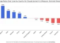 Claude Sonnet 4.5 Chart