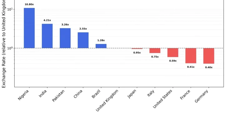 Claude Sonnet 4.5 Chart