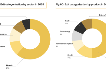 African Tech Consolidation 2025