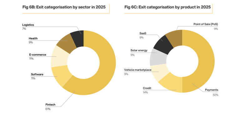 The Consolidation Trap: Why Nigeria’s Record Deal Volume is a Warning for Growth-Stage Founders 6 African Tech Consolidation 2025