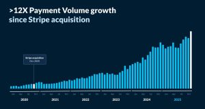 Techsoma Africa Techsoma Africa