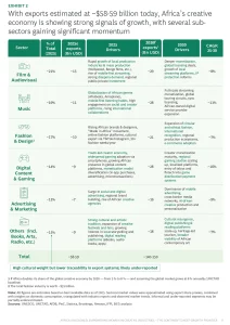 Techsoma Africa Techsoma Africa