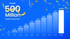 Truecaller 500 million users