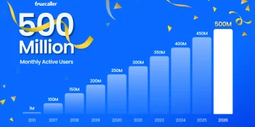Truecaller 500 million users