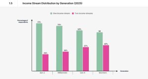 Techsoma Africa Piggyvest Savings Report 2025