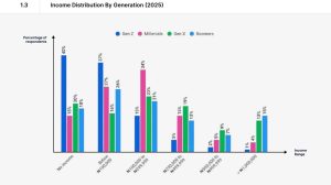 Techsoma Africa Piggyvest Savings Report 2025