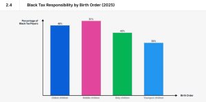 Techsoma Africa Piggyvest Savings Report 2025
