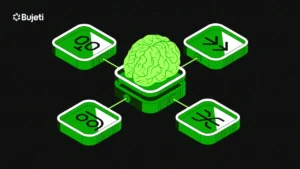 Bujeti BRAIN