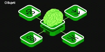 Bujeti BRAIN