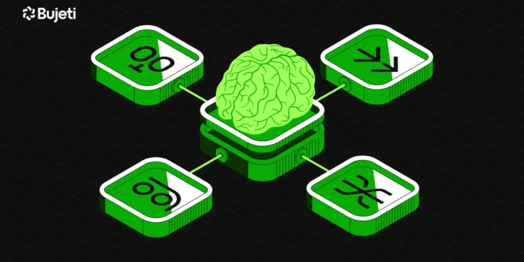 Bujeti BRAIN