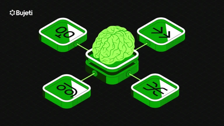 Bujeti BRAIN